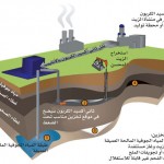 إعادة ثاني أكسيد الكربون