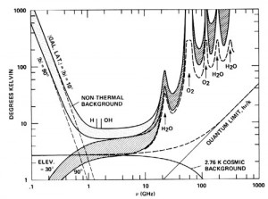 800px-TerrestrialMicrowaveWindow