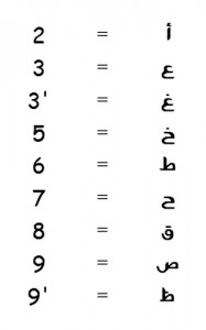 arabic num