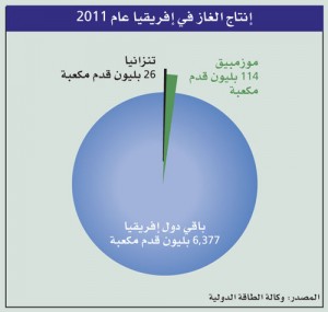 chart2