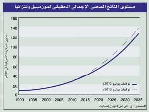 chart4