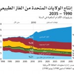 الغاز الصخري