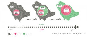 knowledge economy