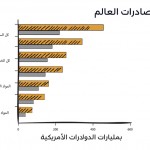 التقرير