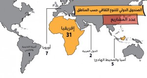 التقرير