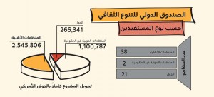 التقرير