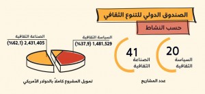 التقرير