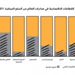 التقرير