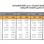 التقرير