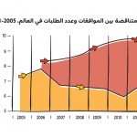 التقرير