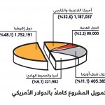 التقرير