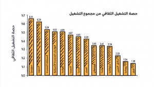 التقرير
