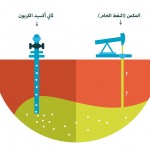 حتى آخر قطرة ...
