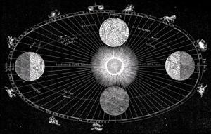 Vintage-Solar-System-Printable-GraphicsFairy2