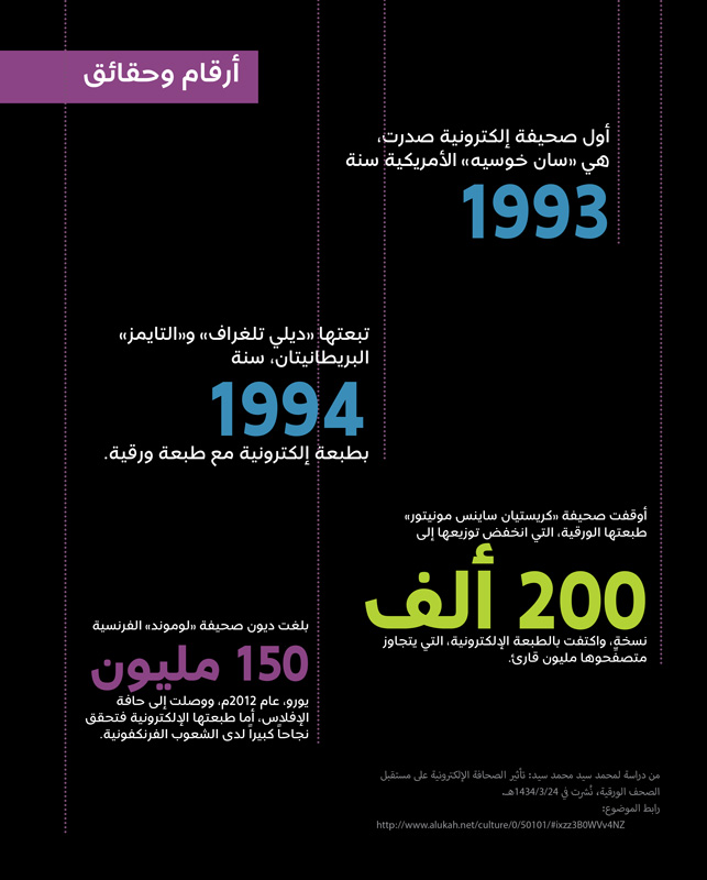 http://www.alukah.net/culture/0/50101/#ixzz3B0WVv4NZ numbersFacts