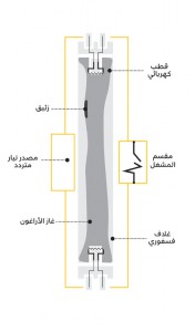 مصباح