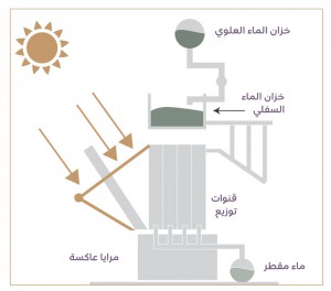 taqa-2