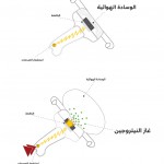 الوسادة الهوائية