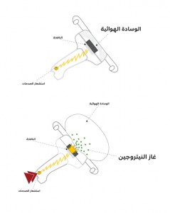 how it work