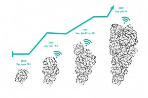 internet thing1
