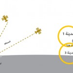 نظام تحديد المواقع GPS