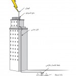 مانعة الصواعق
