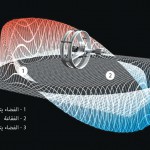 طاويَة الفضاء