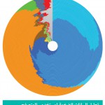 عصر البيانات الضخمة