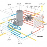 مكيف الفريون