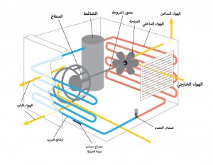 how it works