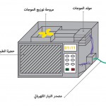 فرن المايكروويف