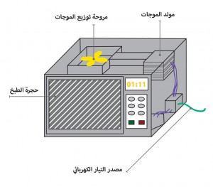 how it is work