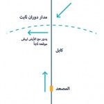 المصعد الفضائي