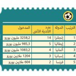 المال وكرة القدم