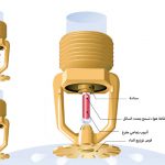 رشاشات إطفاء الحريق