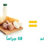 بروتينات الرياضيين..