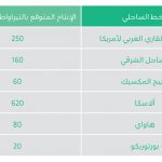 طاقة الأمواج..