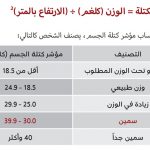 السمنة المفرطة
