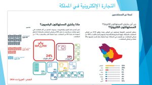 eCommerceKSA_Presenation2016