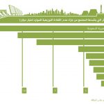 الإعانات الحكومية للطاقة وجدواها