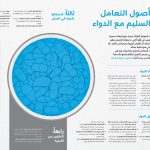 أكثر من رسالة