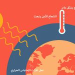 الاحتباس الحراري