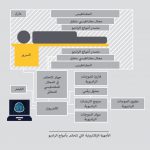جهاز الرنين المغناطيسي؟