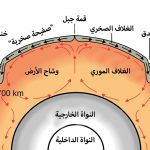 ماذا لو لَمْ توجد الجبال؟