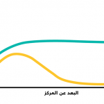 ما الذي تخبئه المادة المظلمة
