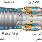 المحرك النفاث