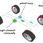 نظام المكابح المضاد للانغلاق؟